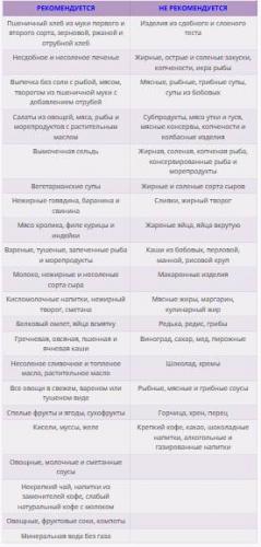 Способы профилактики атеросклероза сосудов