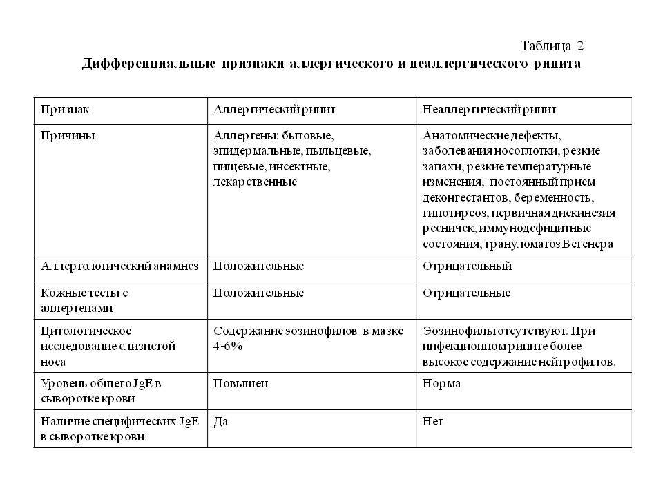 Заворот кишок. причины, симптомы, диагностика, лечение и профилактика :: polismed.com