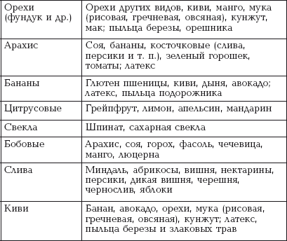 Правильная гипоаллергенная диета для детей от 1 года до 5 лет, что можно и нельзя кушать аллергикам?