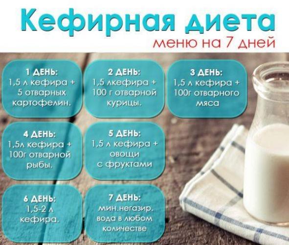 Самые эффективные диеты на неделю: примерное меню для похудения