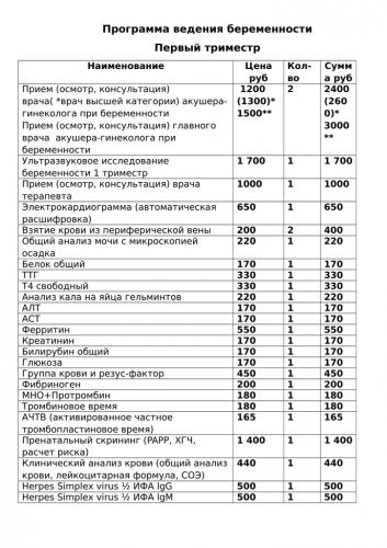 Подготовка к скринингу: много-чего не знала, а-то бы пошла съедая шоколадку )