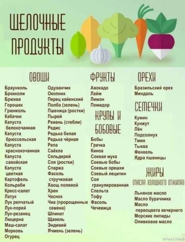 Продукты, ощелачивающие организм человека. таблица денисенко, уокера. список трав, пищевая сода при онкологии