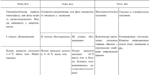 Про токсикоз от чего токсикоз