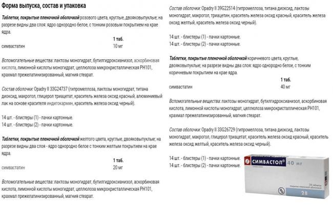 Симвастол - инструкция по применению