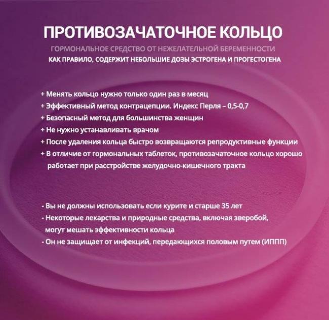 Кольцо новаринг - отзывы