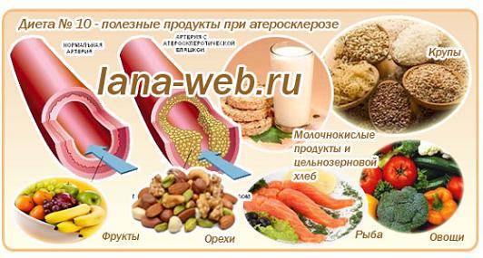 Диета при атеросклерозе