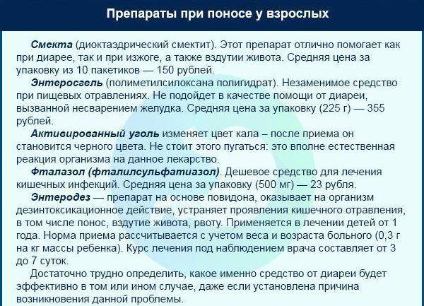 Диета при диарее, поносе у взрослых и детей