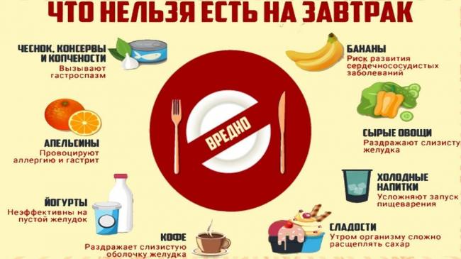 Рацион питания при изжоге