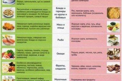 Диета №10 (стол №10): питание при болезнях сердца и сосудов