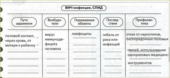 Как избежать инфекций, передающихся половым путём?