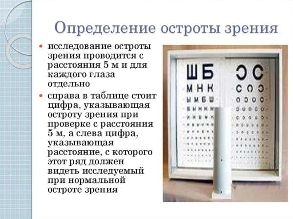 Таблица сивцева для измерения остроты зрения дома - а4
