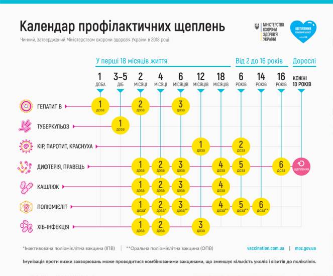 Прививка от дифтерии что нельзя делать после прививки