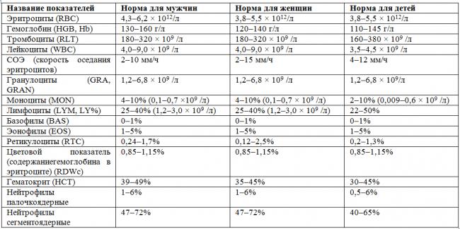 Анализ крови на туберкулез легких вместо реакции манту