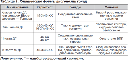 Синдром тёрнера (синдром шерешевского — тёрнера)