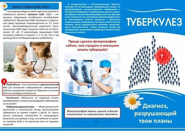 Как можно заразиться туберкулезом? как передается туберкулез от человека к человеку?