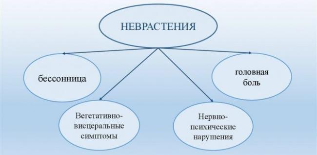 Симптоматика и лечение неврастении у женщин
