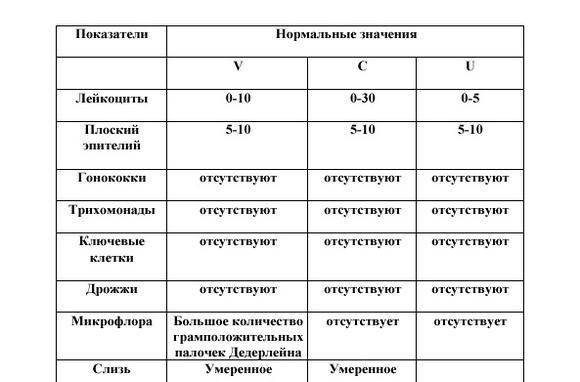 Развитие йодофильной патологической флоры: о чем говорят результаты анализов кала