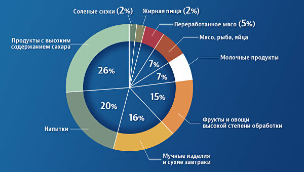 Диета при онкологии языка