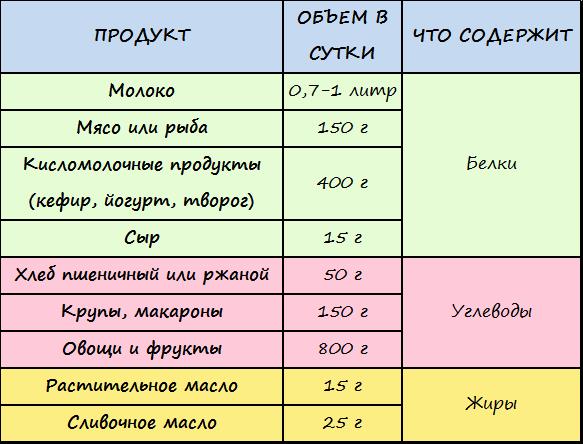 Что можно кушать кормящим мамам: список продуктов что можно есть кормящей маме в первый месяц после родов список | метки: ли, банан, полный, нельзя, мать