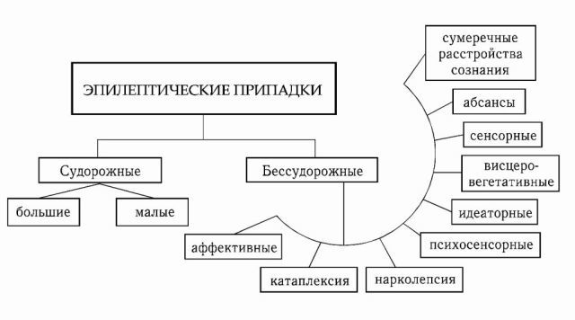 Абсанс — википедия