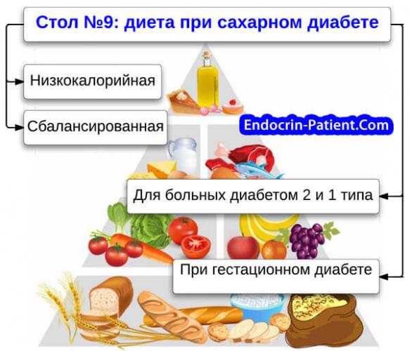 Стол 1 – диета, меню на неделю, каждый день. рецепты, таблица продуктов, что можно, что нельзя, как готовить