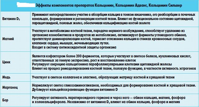 Кальцемин адванс