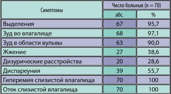 Кандид-в6