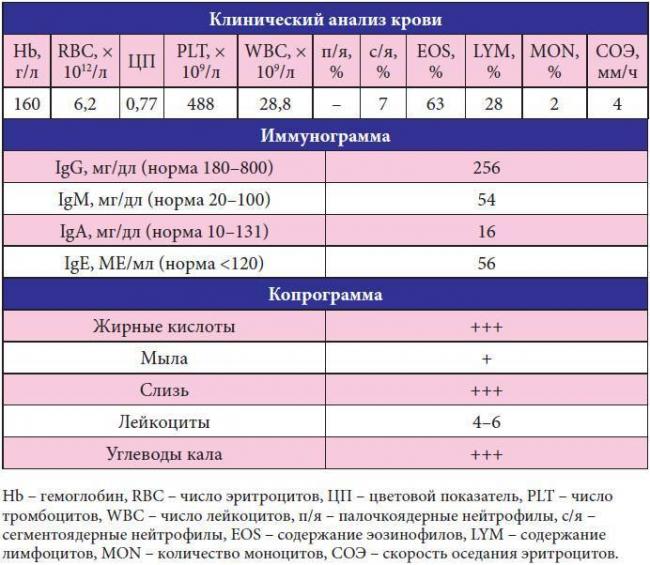 Опасны ли бактерии в моче при беременности?
