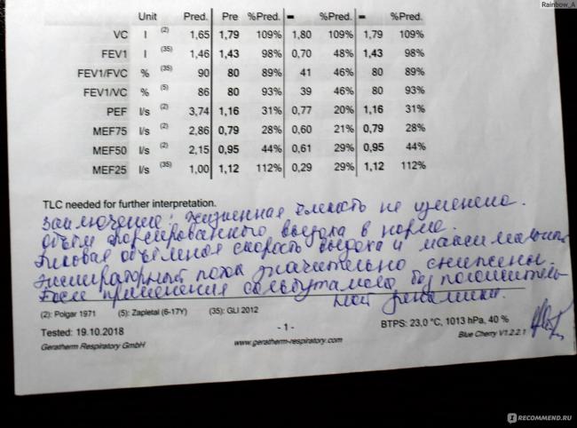 Спирометрия (спирография): что это такое, показания и противопоказания, расшифровка результатов фвд (функции внешнего дыхания)