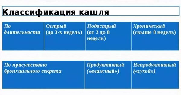 Сульфапиридазин – инструкция по применению, состав, показания, аналоги и отзывы