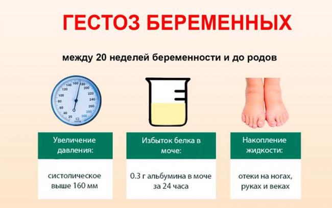 Лечение гайморита при беременности