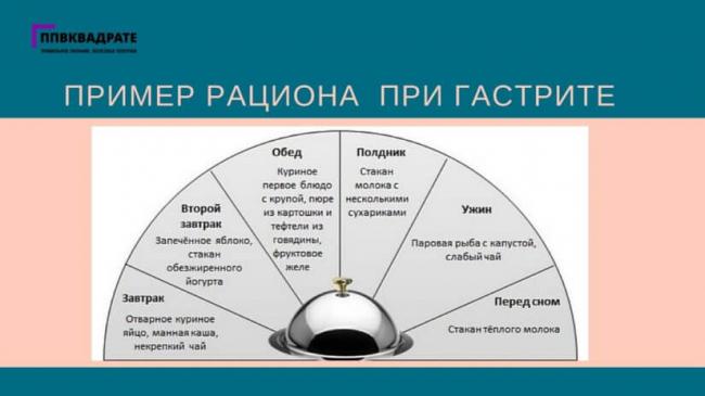 Особенности питания при повышенной кислотности желудка