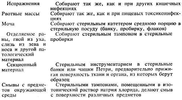 Среды для выявления бактерий родов proteus, morganella, providencia