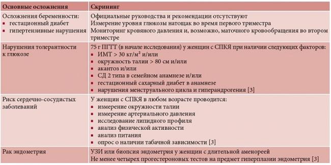 Что такое спкя и как его лечить