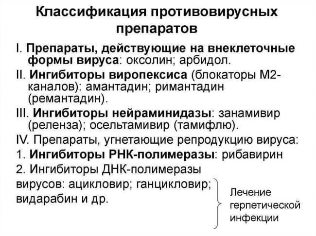 Разновидности, механизм воздействия и принципы лечения вирусных инфекций