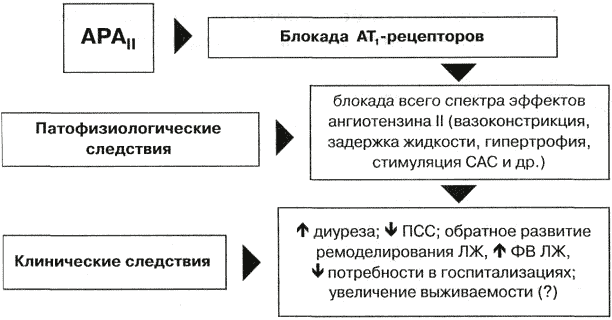 Валз: инструкция по применению и для чего он нужен, цена, отзывы, аналоги