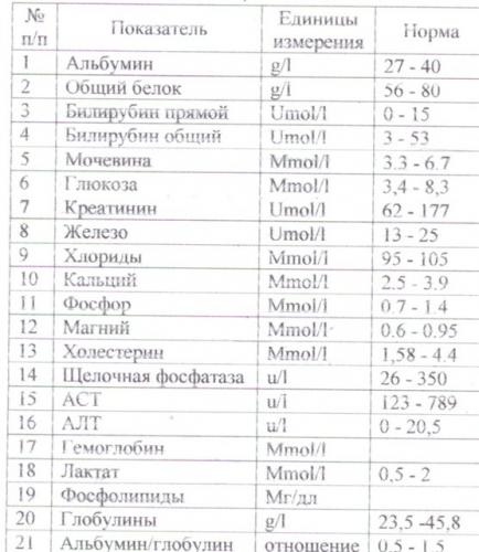 Анализ соэ крови: норма и расшифровка результатов
