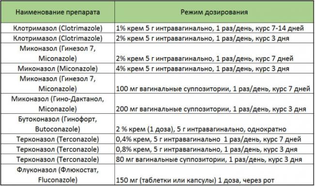 Кандид от молочницы у новорожденных