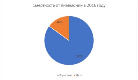 Профилактика пневмонии у детей (внебольничной и др): правила, памятка и пр