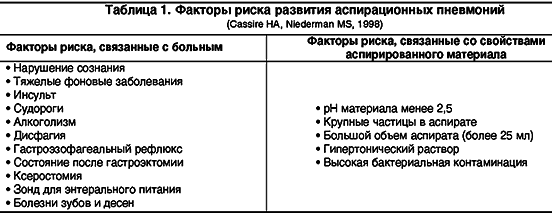 Пневмония у новорожденных