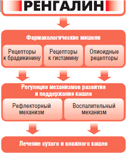 Ренгалин