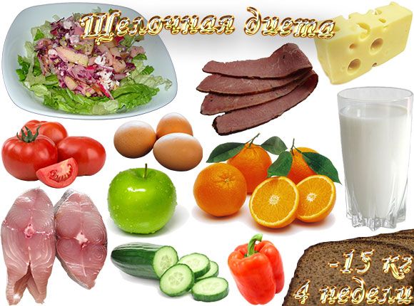 Щелочная диета