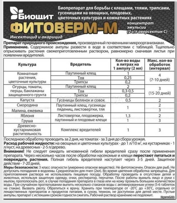 "битоксибациллин": отзывы, инструкция по применению