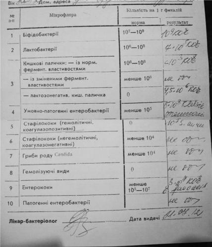 Мазок на флору у женщин. мазок со слизистой влагалища на чистоту - расшифровка результатов, как подготовиться, зачем производят? нормальные показатели микрофлоры влагалища. :: polismed.com