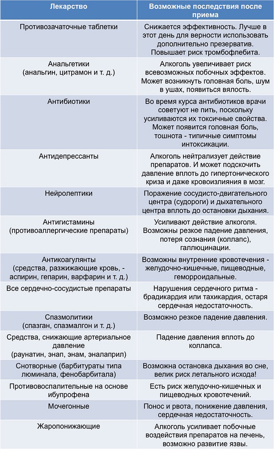 Идринол