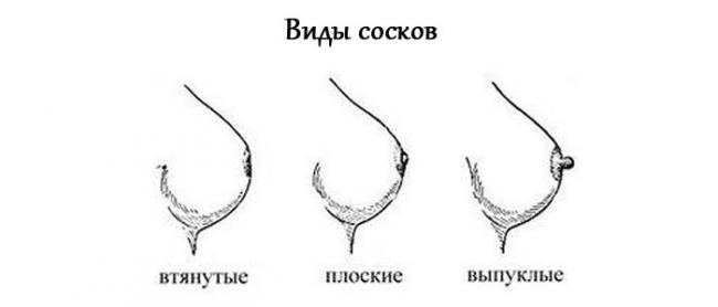 Диета для груди