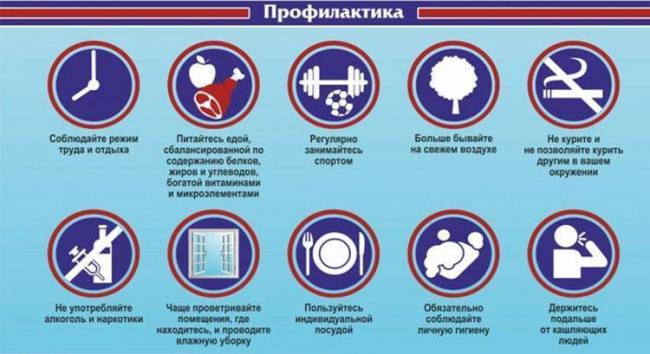 Туберкулез — симптомы и первые признаки, причины, диагностика туберкулёза
