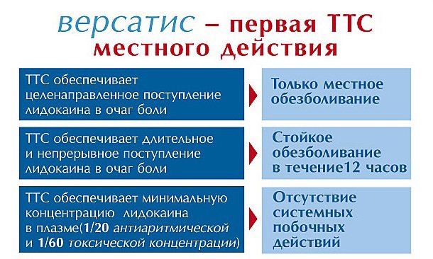 Пластырь версатис: инструкция по применению, цена