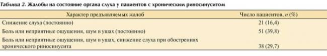 Сфеноидит – симптомы, лечение в домашних условиях. какие средства помогут в лечение для детей и взрослых - lechilka.com
