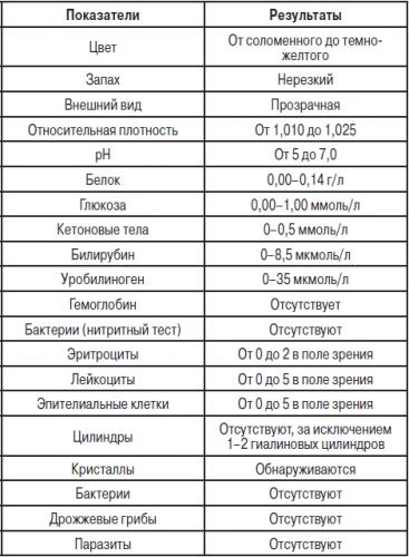 Анализ крови при туберкулезе легких: показатели, изменения, расшифровка – что покажет клинический и биохимический анализ, антитела